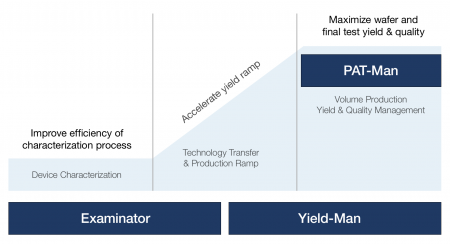 Quantix™ Semiconductor Intelligence Suite