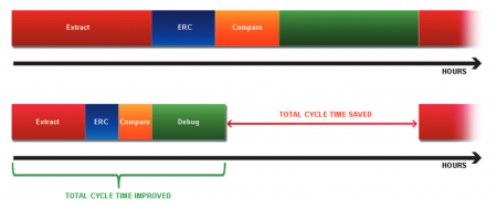 Illustration of CalbreNMLVS benefit versus traditional approach