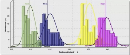 Examinator Pro chart analysis