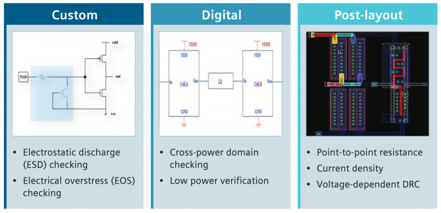 PERC's range of complex verification abilities