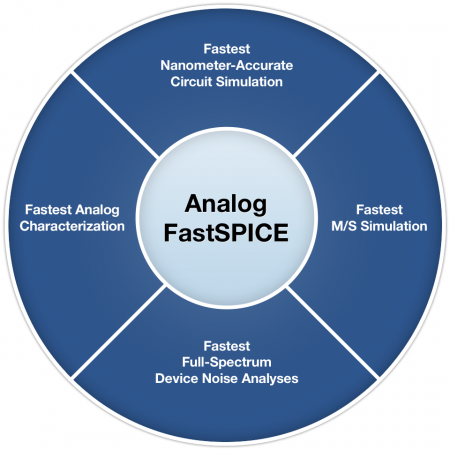 Analog FastSPICE diagram