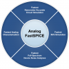 Analog FastSPICE diagram