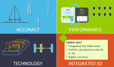 Calibre xACT features