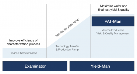 Quantix - a total lifecycle solution for semiconductor test data analytics