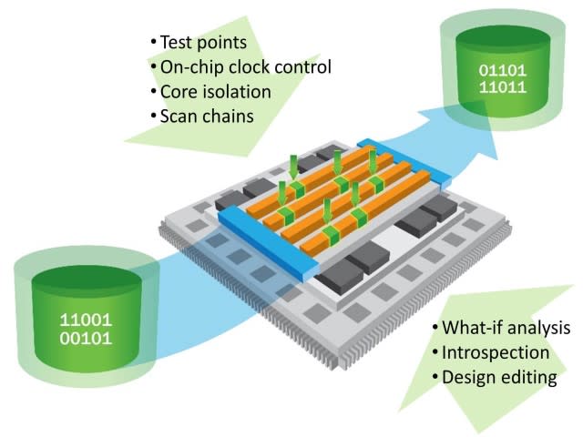 ScanPro process data flow