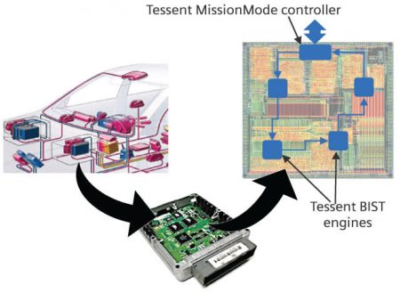 Automotive chip test