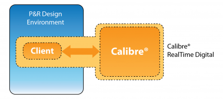 Calibre RealTime Digital in your environment