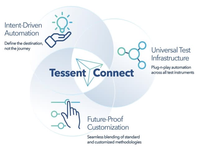 Tessent Connect flow image