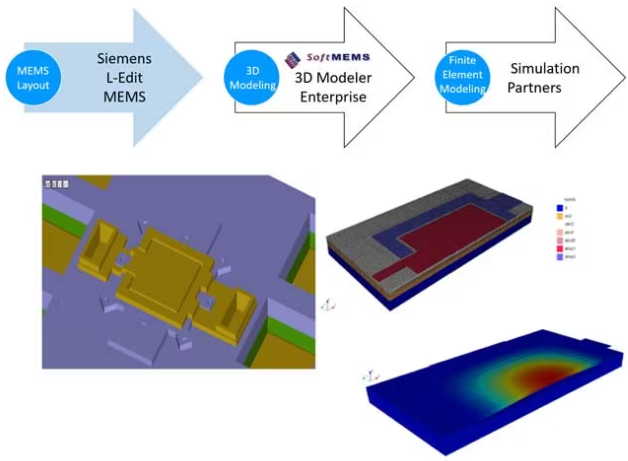 Advanced 3D IC Design Flow Solutions, Siemens Software
